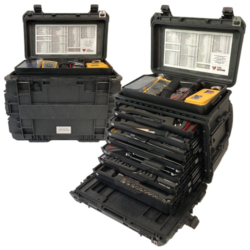 SARTK Case Open and Closed