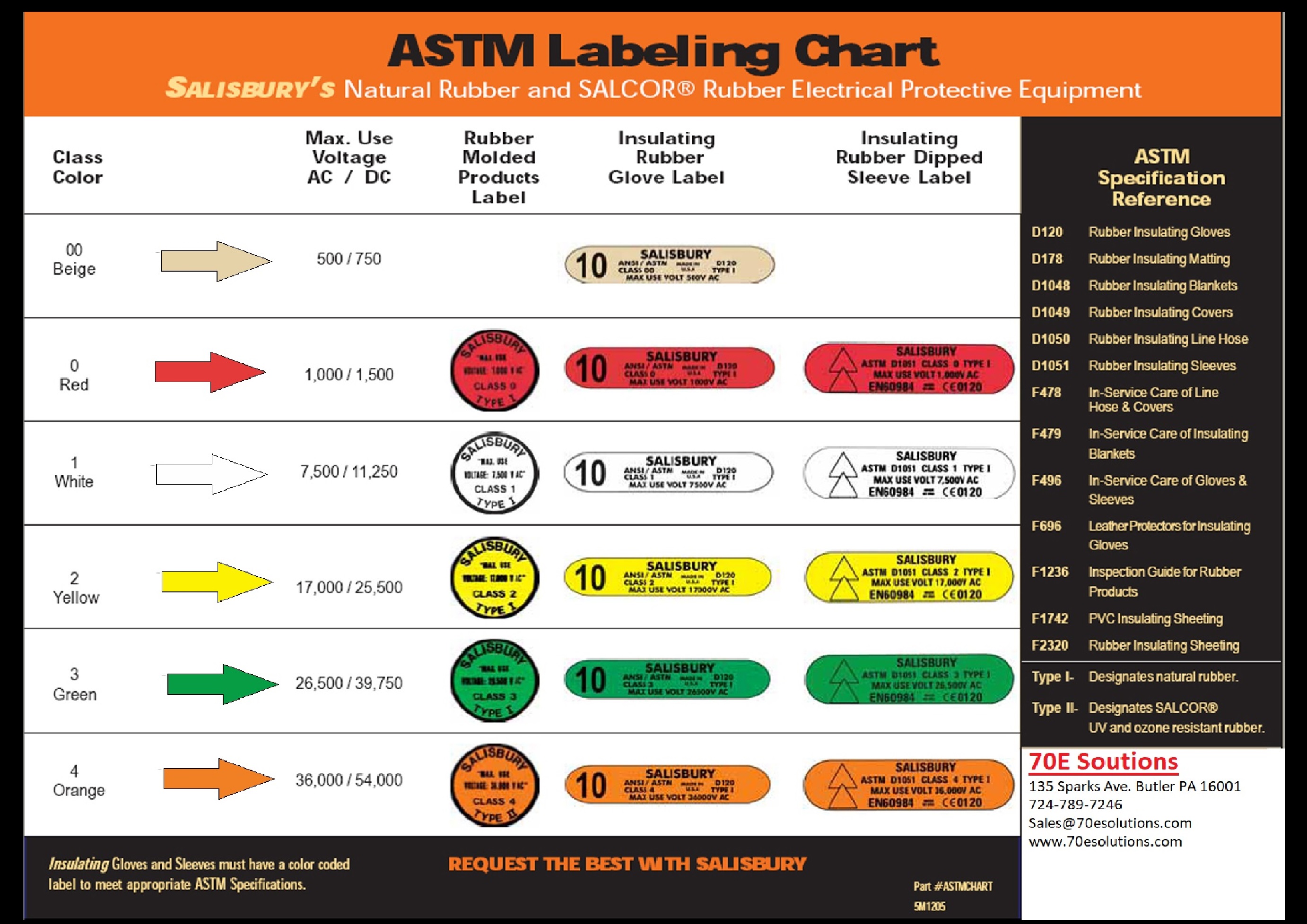 Astm Labeling Chart For Electrical Gloves My XXX Hot Girl