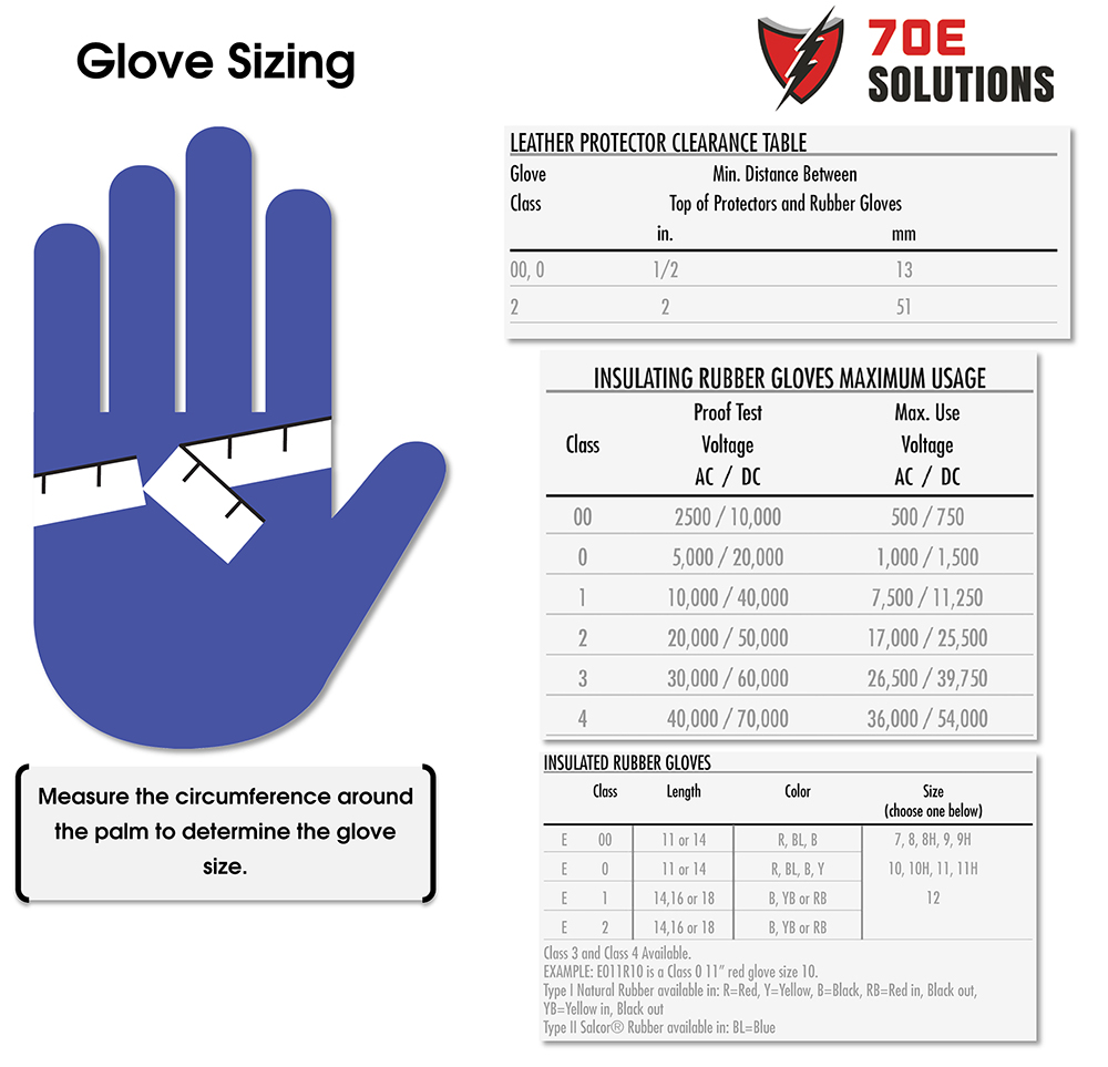 Description on how to determine glove size. 