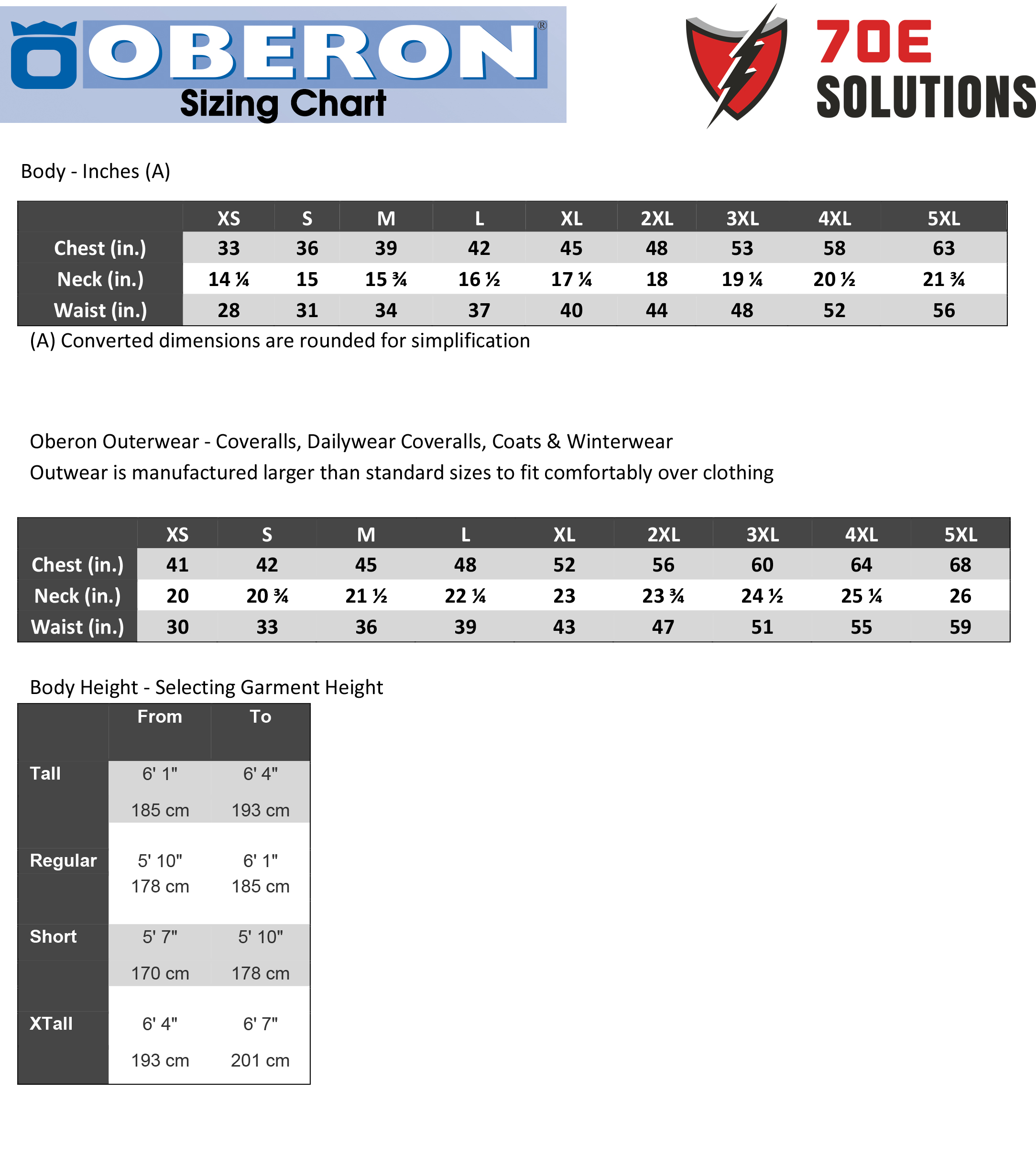 Sizing charts for Oberon Company garments